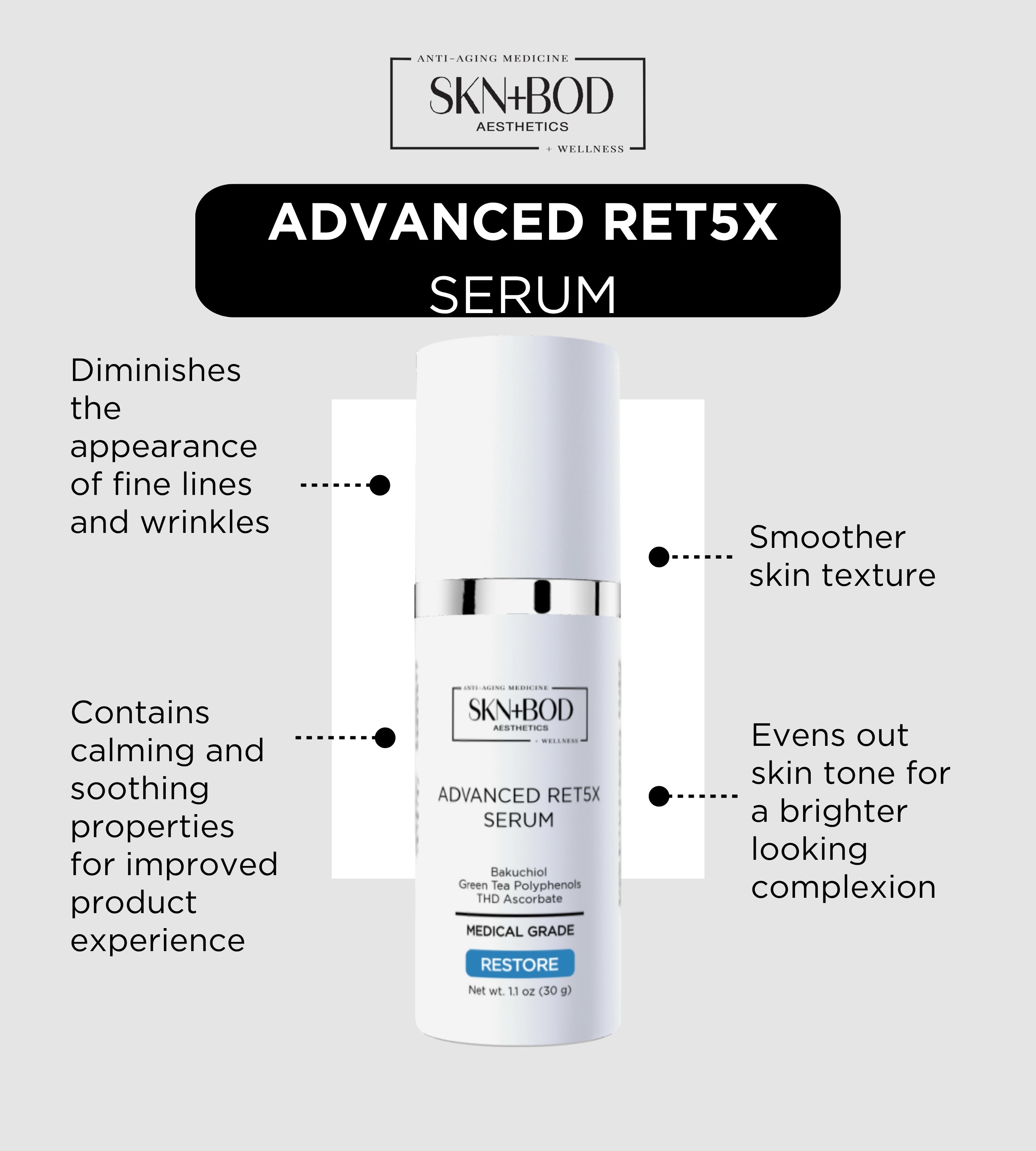 ADVANCED RET5X SERUM